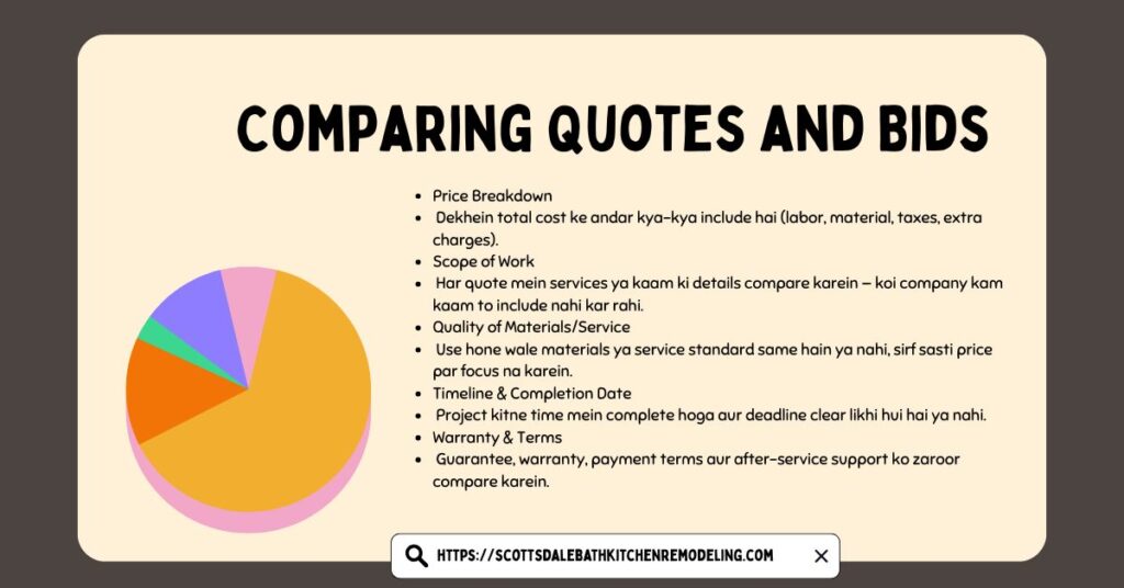 Comparing Quotes and Bids